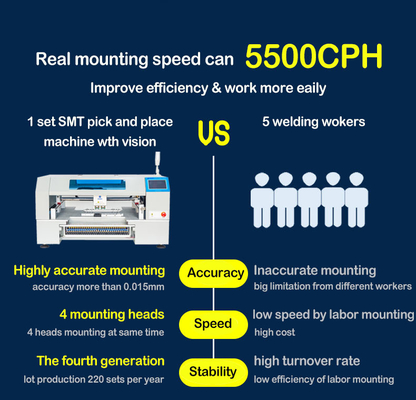 Desktop SMT Chip Mounter , Stencil Printing, T961 Reflow Oven PCB Assembly Line